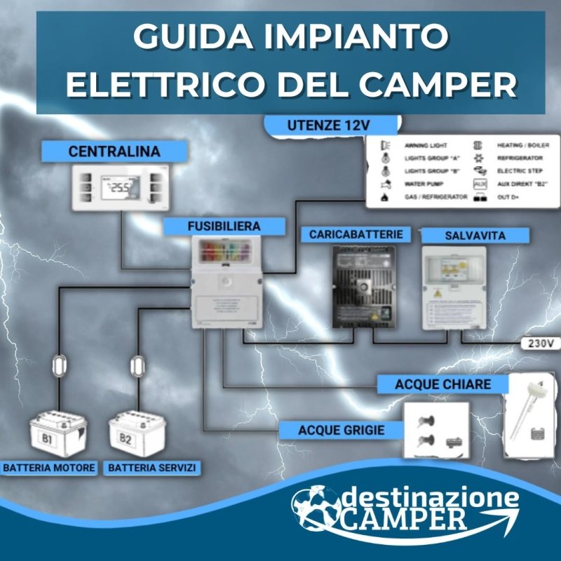 IMPIANTO ELETTRICO DEL CAMPER – Destinazionecamper