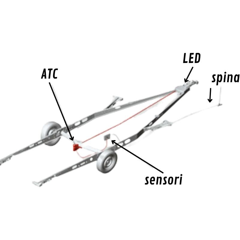 AL-KO - ATC TRAILER CONTROL