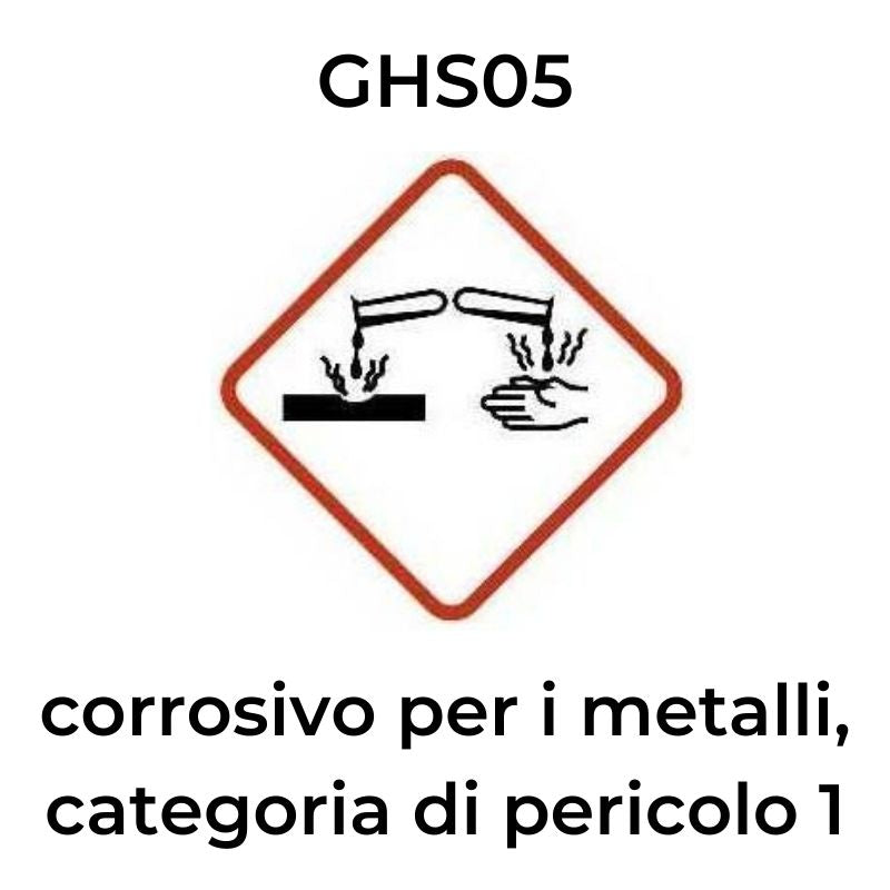 AcquaTravel segnale avviso GHS05 liquido corrosivo per metalli
