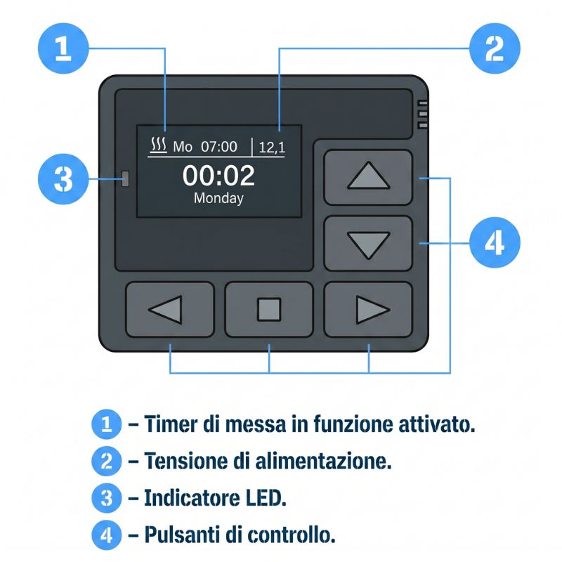 Autoterm PU27 schema spiegazione parti