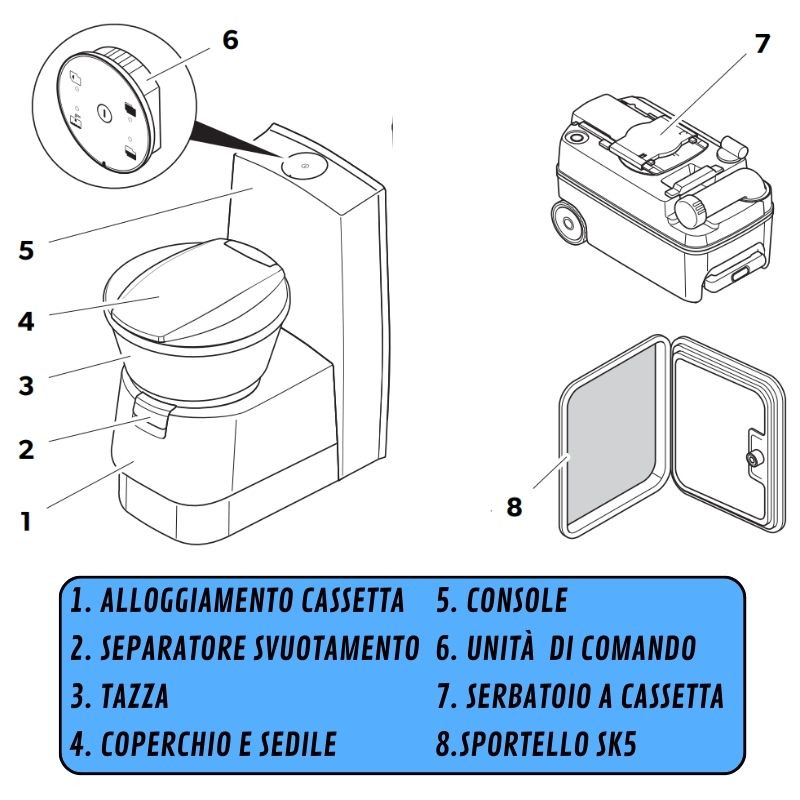 DOMETIC - CTS4110
