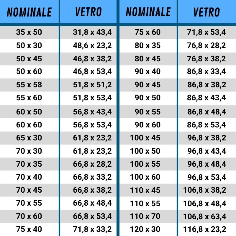Dometic-Seitz ricambio S4 e S5 tabella misura nominale vs lastra