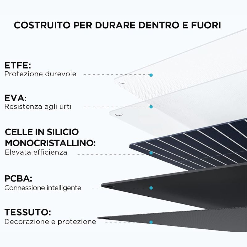 ECOFLOW - PANNELLO PIEGHEVOLE 110W