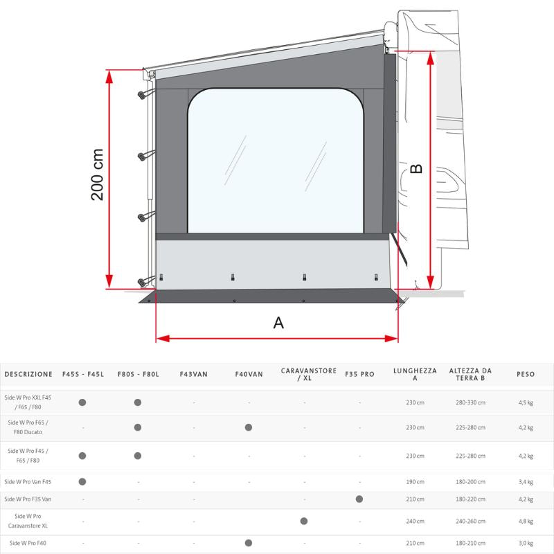 Fiamma Side W Pro tabella misure e compatibilità