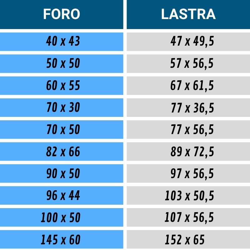 Plastoform FAN nere tabella misure lastra e foro