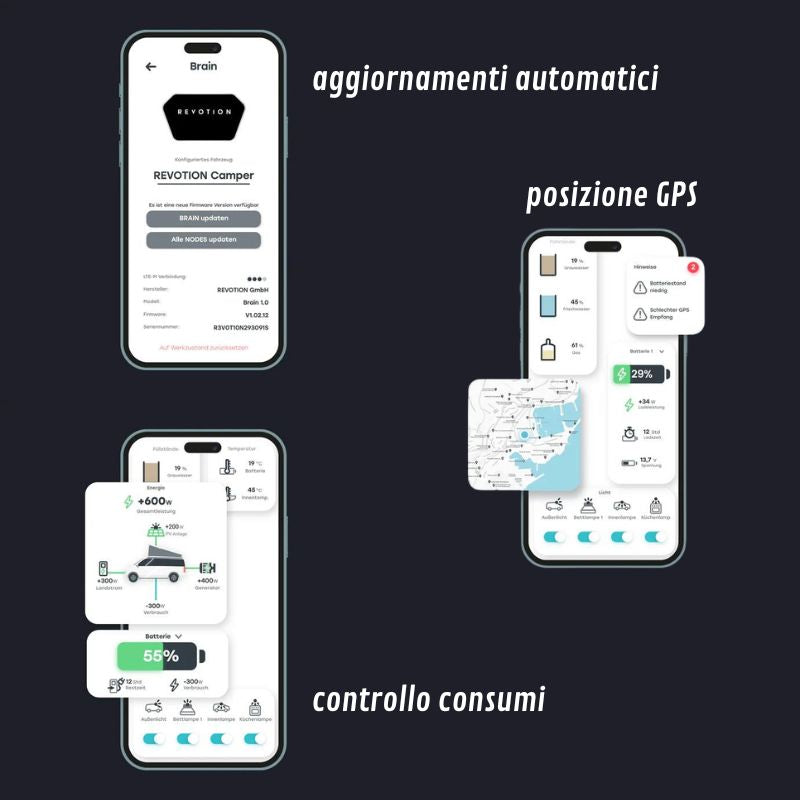 REVOTION - SMART HOME SYSTEM