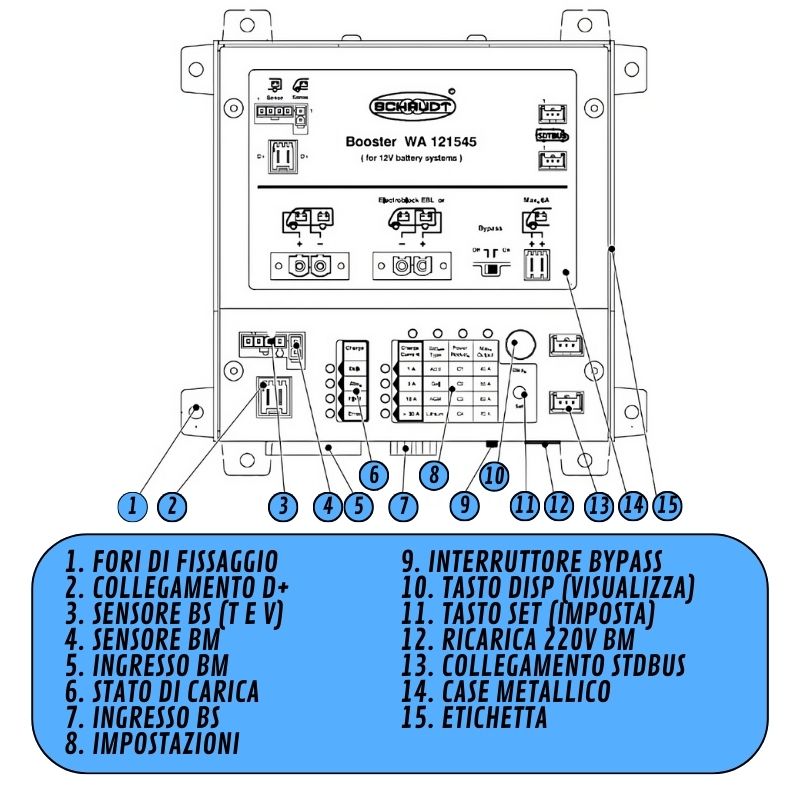 SCHAUDT - WA 121545