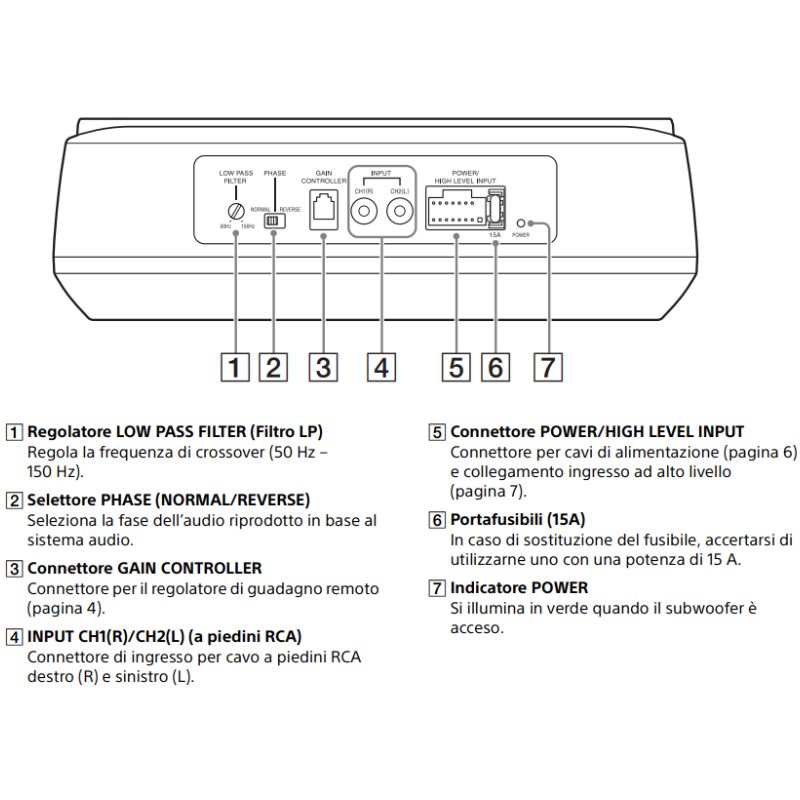 SONY XS-AW8 schema spiegazione comandi collegamenti