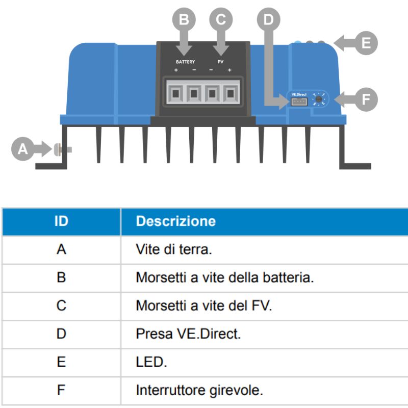 VICTRON ENERGY - BLUESOLAR 150