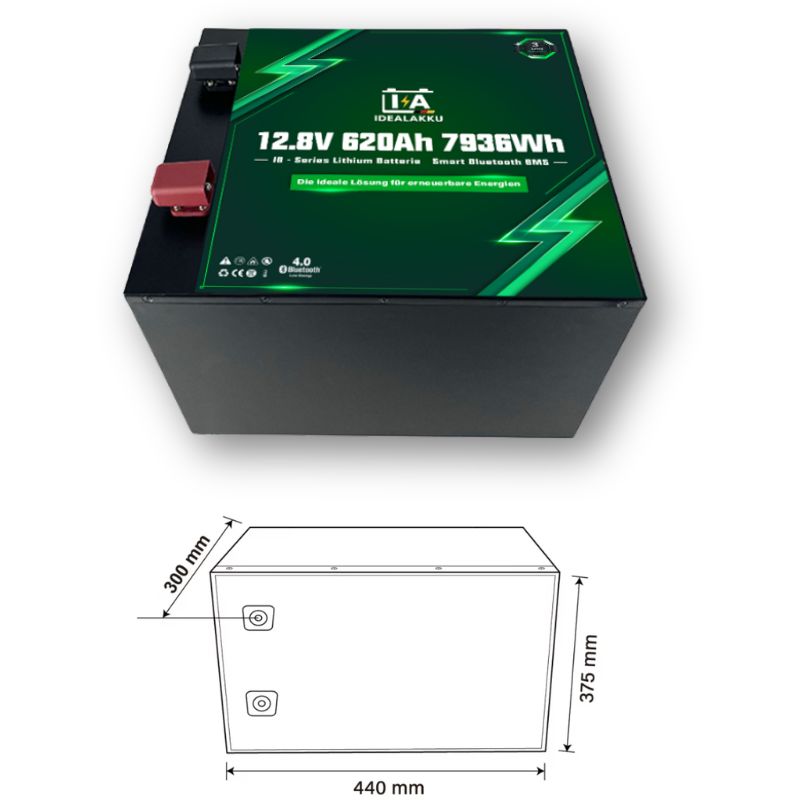 IDEALAKKU - SERIE IB