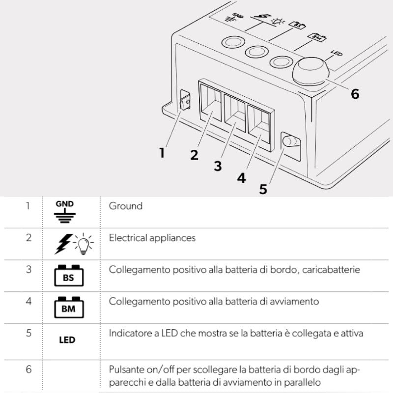 NDS - SMART SEPARATOR SS12-100