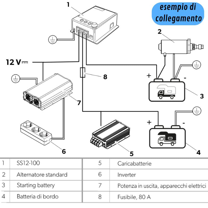 NDS - SMART SEPARATOR SS12-100