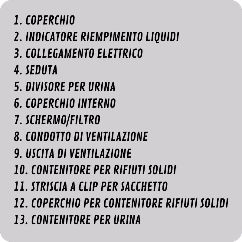 separett tiny elenco componenti tabella