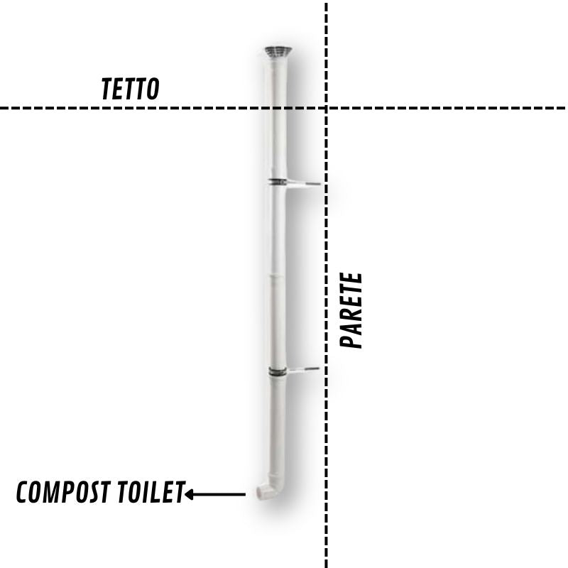 TROBOLO - KIT VENTILAZIONE NATURALE