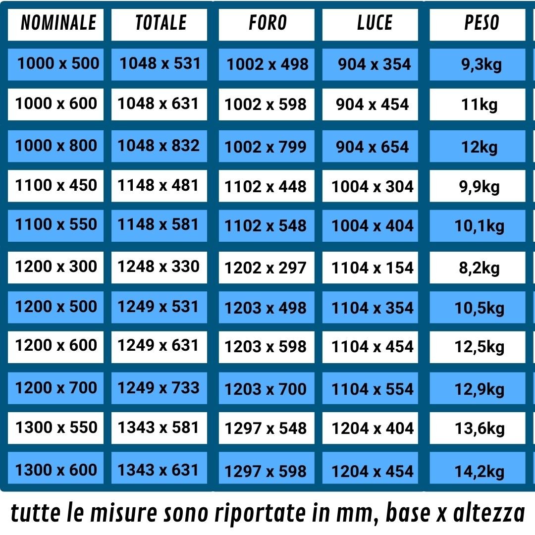 Dometic-Seitz S4 compasso tabella misure dati tecnici 3