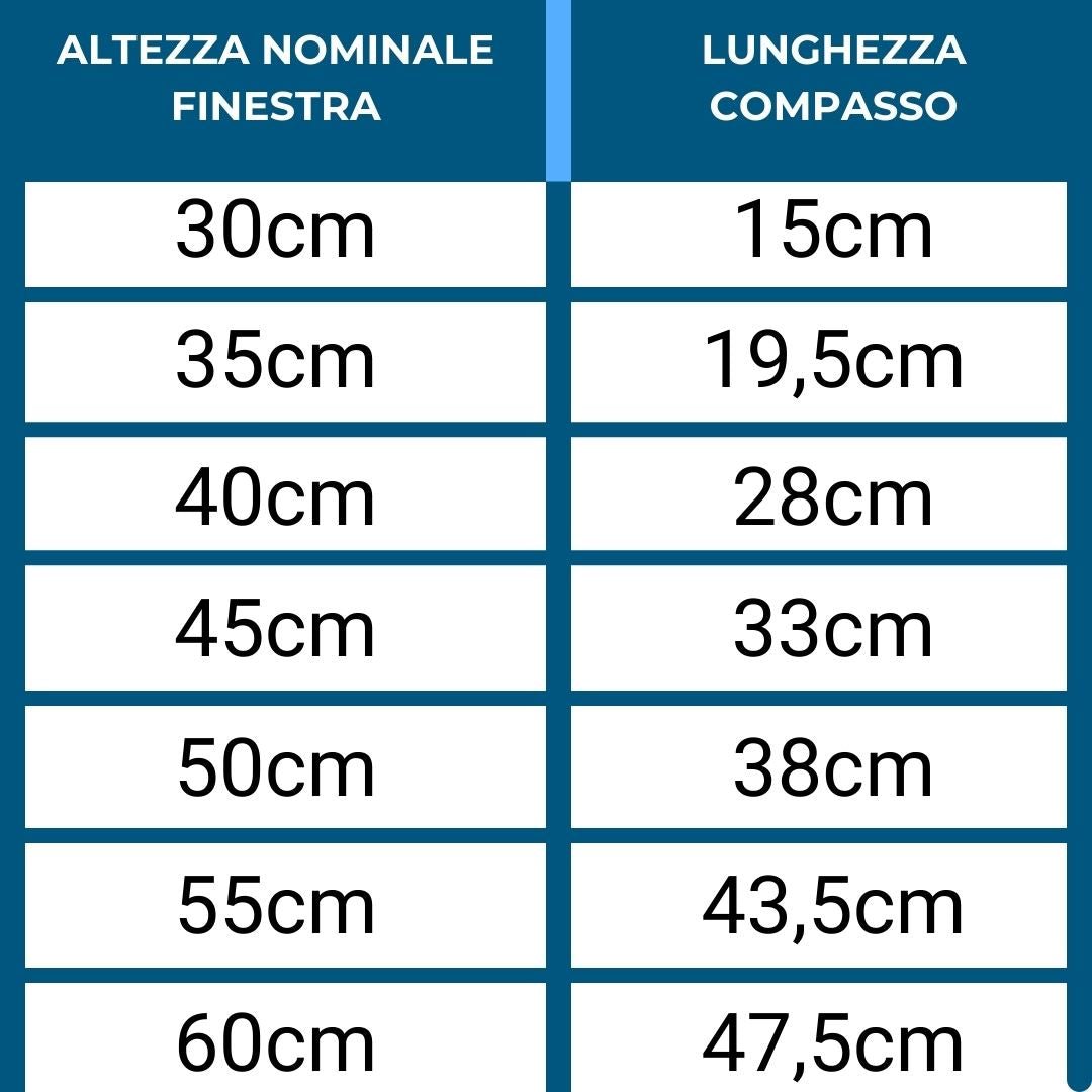 COMPASSI KLICK-KLACK ORIGINALI PER FINESTRE SEITZ S3/S4/S5
