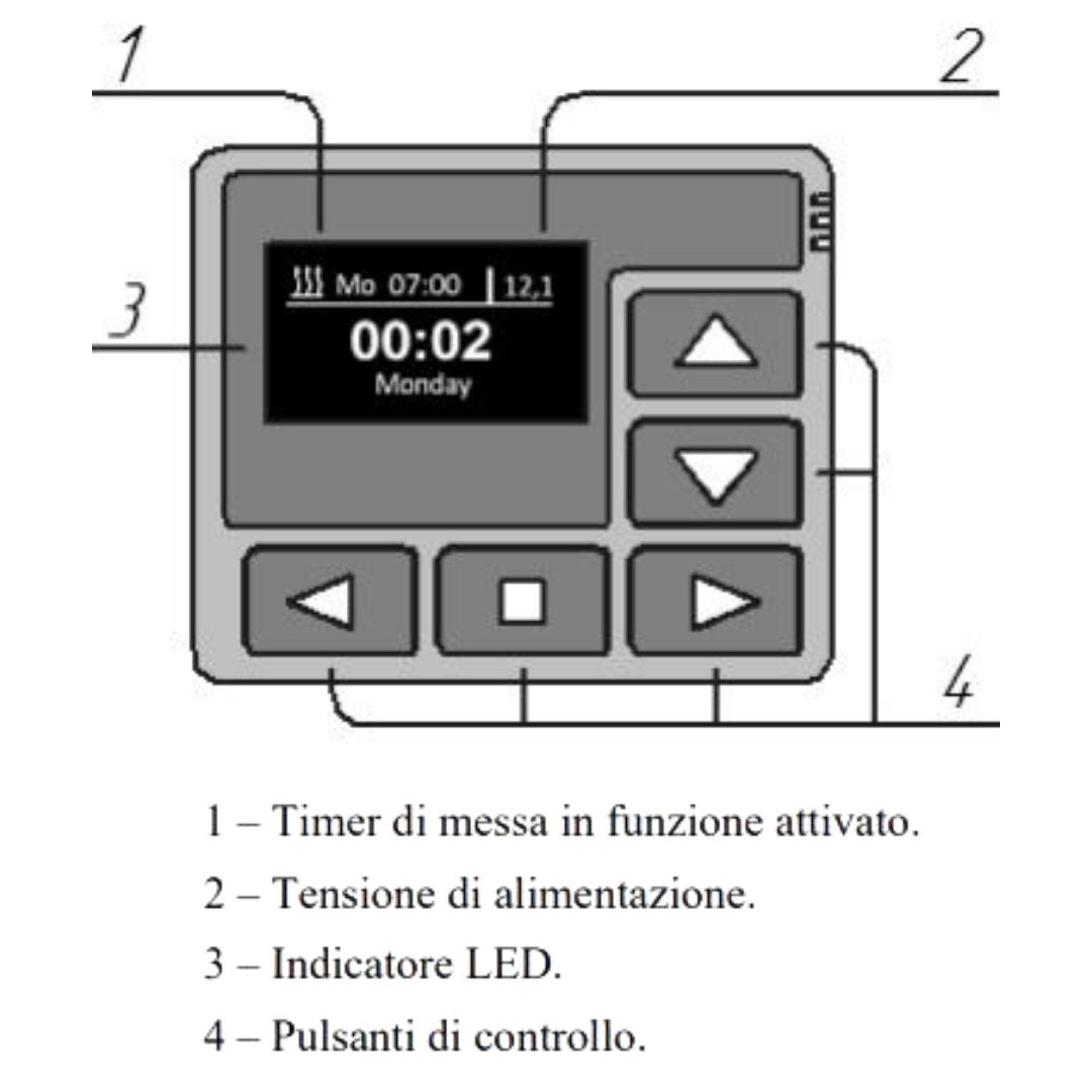 PANNELLO DI CONTROLLO PU-27 PER PLANAR