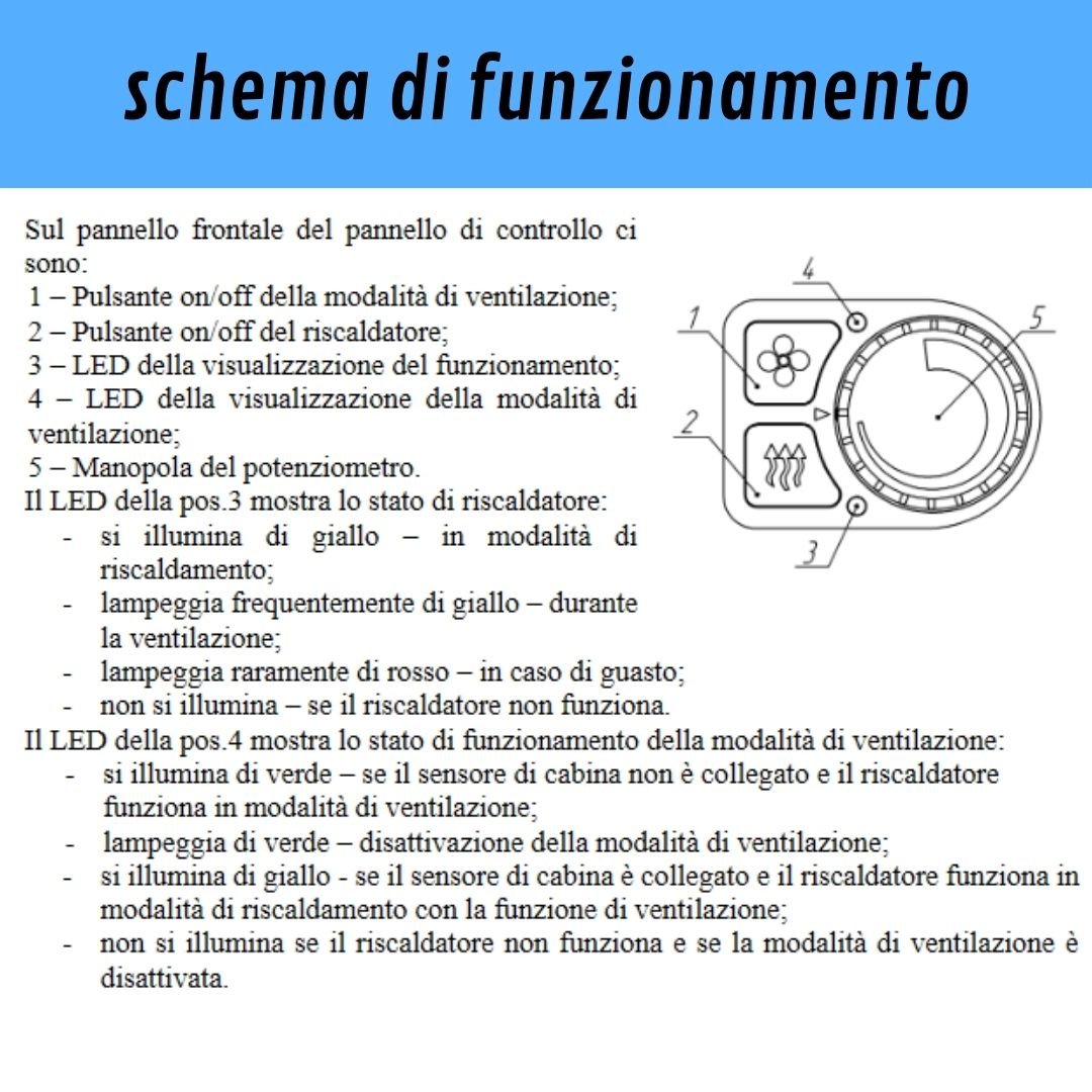 PANNELLO DI CONTROLLO PU-5 MANUALE PER PLANAR