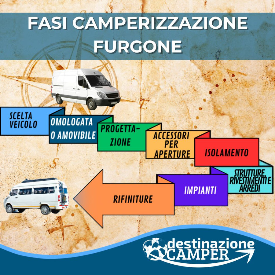 FASI
