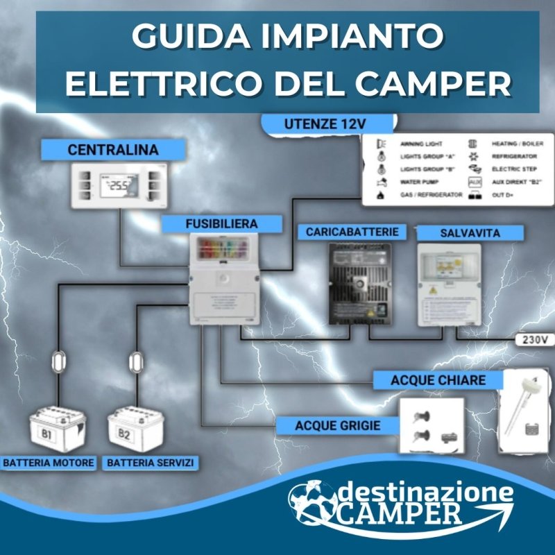guida impianto elettrico camper