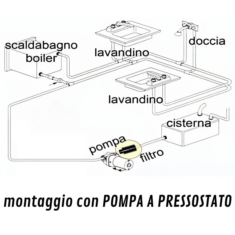 AcquaTravel Stone filtro anti-calcare schema di collegamento montaggio