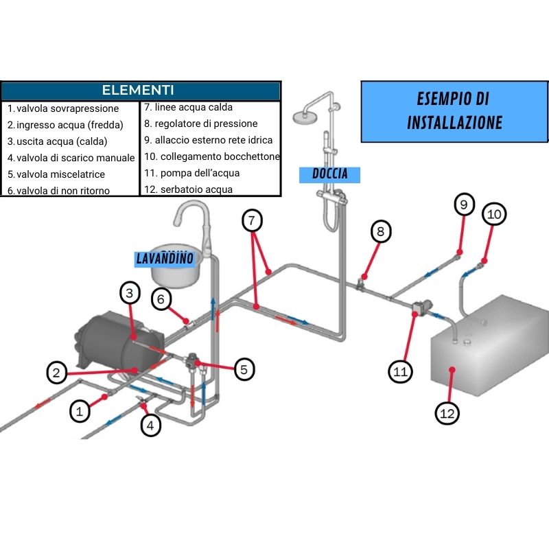 Airxcel Aqua-Hot GEN 1 schema funzionamento montaggio