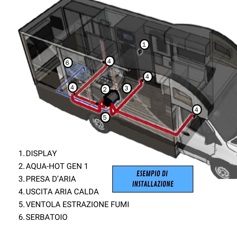 Airxcel Aqua-Hot GEN 1 schema installazione su camper