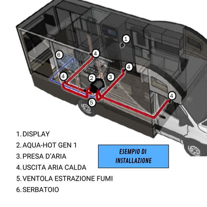 Airxcel Aqua-Hot GEN 1 schema installazione su camper