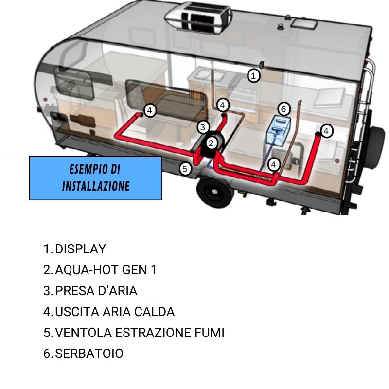 Airxcel Aqua-Hot GEN 1 schema installazione su roulotte
