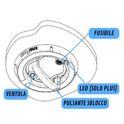Airxcel MaxxFan Dome dettaglio funzionamento