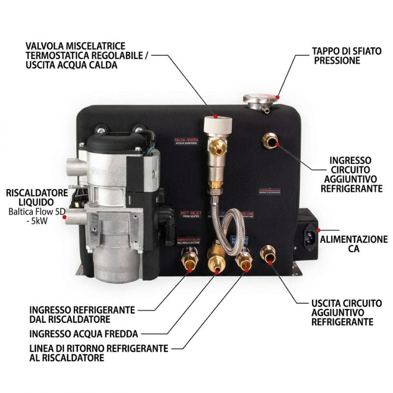 Autoterm Baltica Basic 12V spiegazione parti
