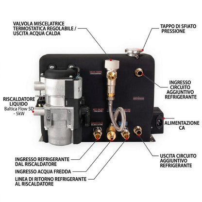 Autoterm Baltica Basic 12V spiegazione parti