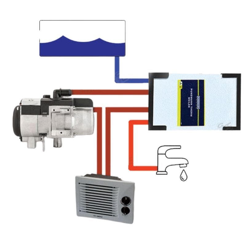 Autoterm Flow 5D, Pundmann Therm Flow Heat 9L e Arizona LN schema montaggio