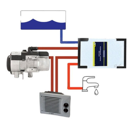 Autoterm Flow 5D, Pundmann Therm Flow Heat 9L e Arizona LN schema montaggio