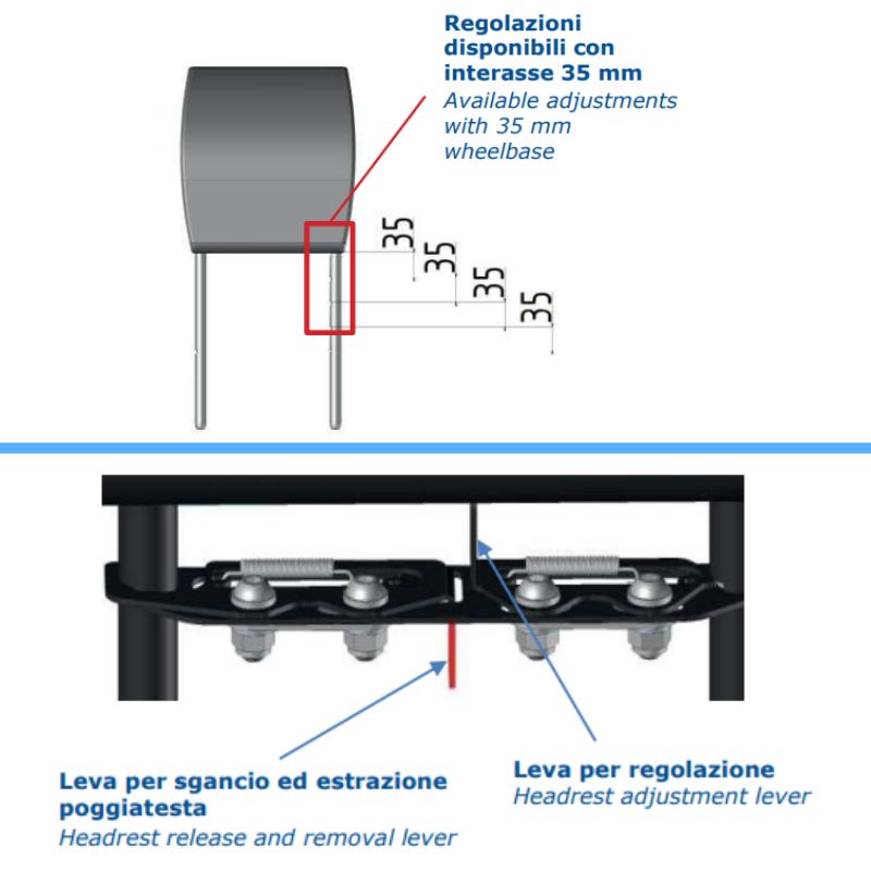 CTA poggiatesta doppio Smart Kits 5 posizioni e leve di sblocco