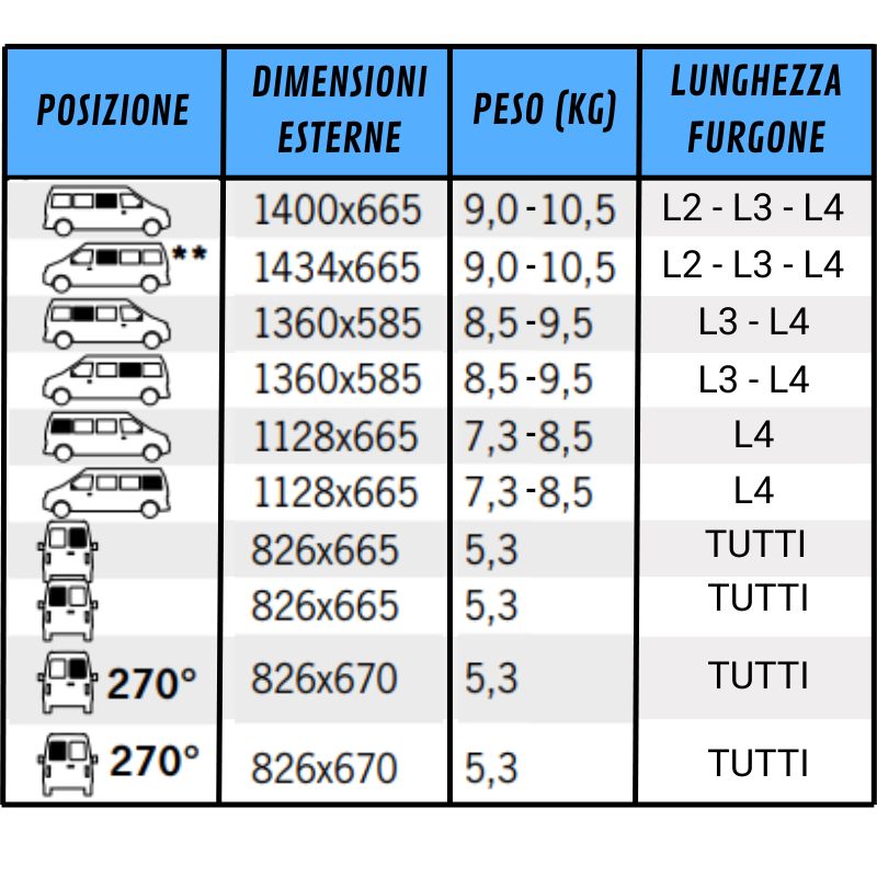 Carbest finestra in vetro per Fiat Ducato furgone tabella misure peso
