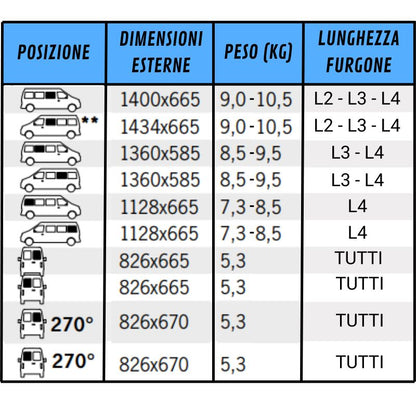 Carbest finestra in vetro per Fiat Ducato furgone tabella misure peso