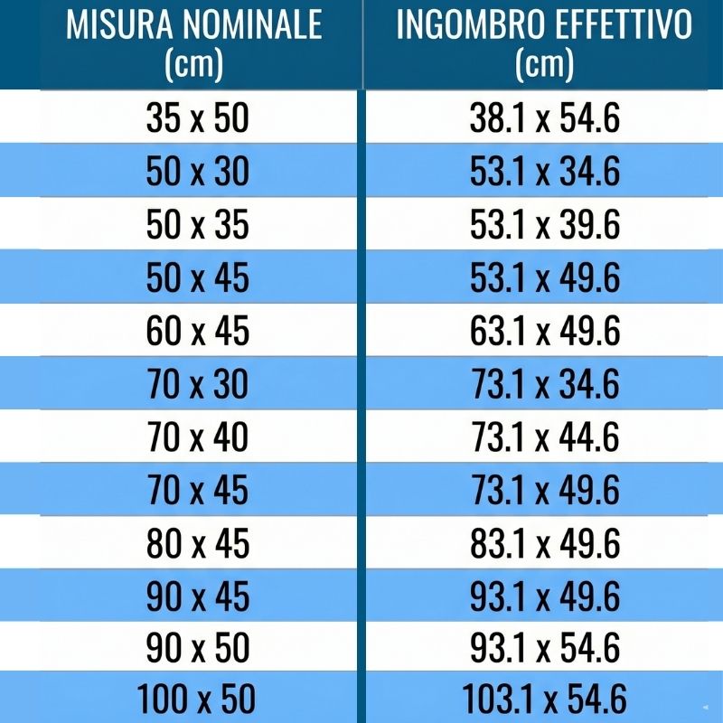 Carbest oscuranti RW ECO tabella dati misure