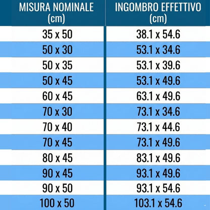 Carbest oscuranti RW ECO tabella dati misure