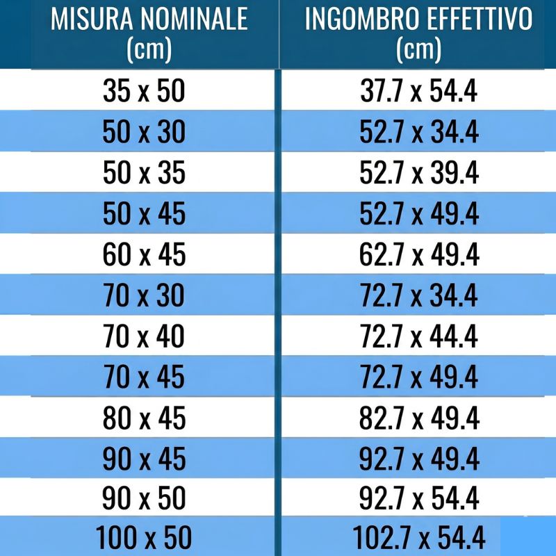 Carbest oscuranti RW Motion tabella ingombro effettivo vs foro