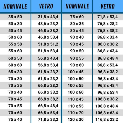 Dometic-Seitz ricambio S4 e S5 tabella misura nominale vs lastra