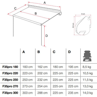 Fiamma F35PRO tabella misure varianti