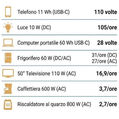 Mestic MPS 3000 infografica ore utilizzo numero ricariche vari dispositivi