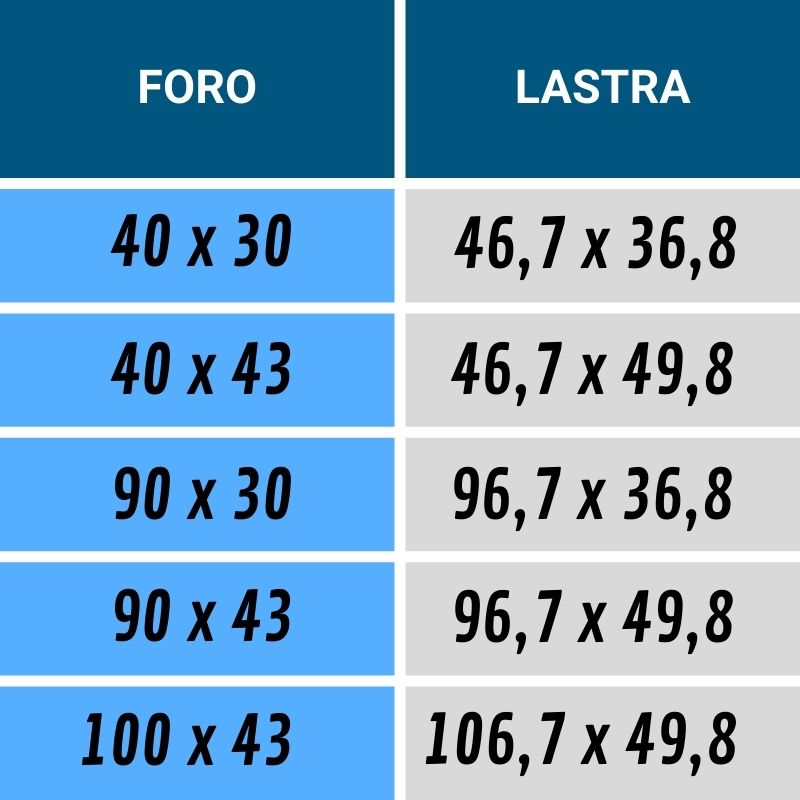 Plastoform FAN Silver tabella misure foro vs lastra