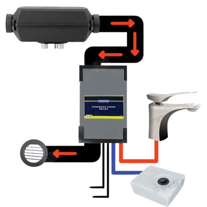 Pundmann Therm Air schema di collegamento come funziona