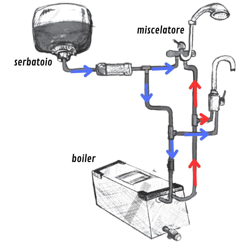 Pundmann Therm schema esempio collegamento montaggio