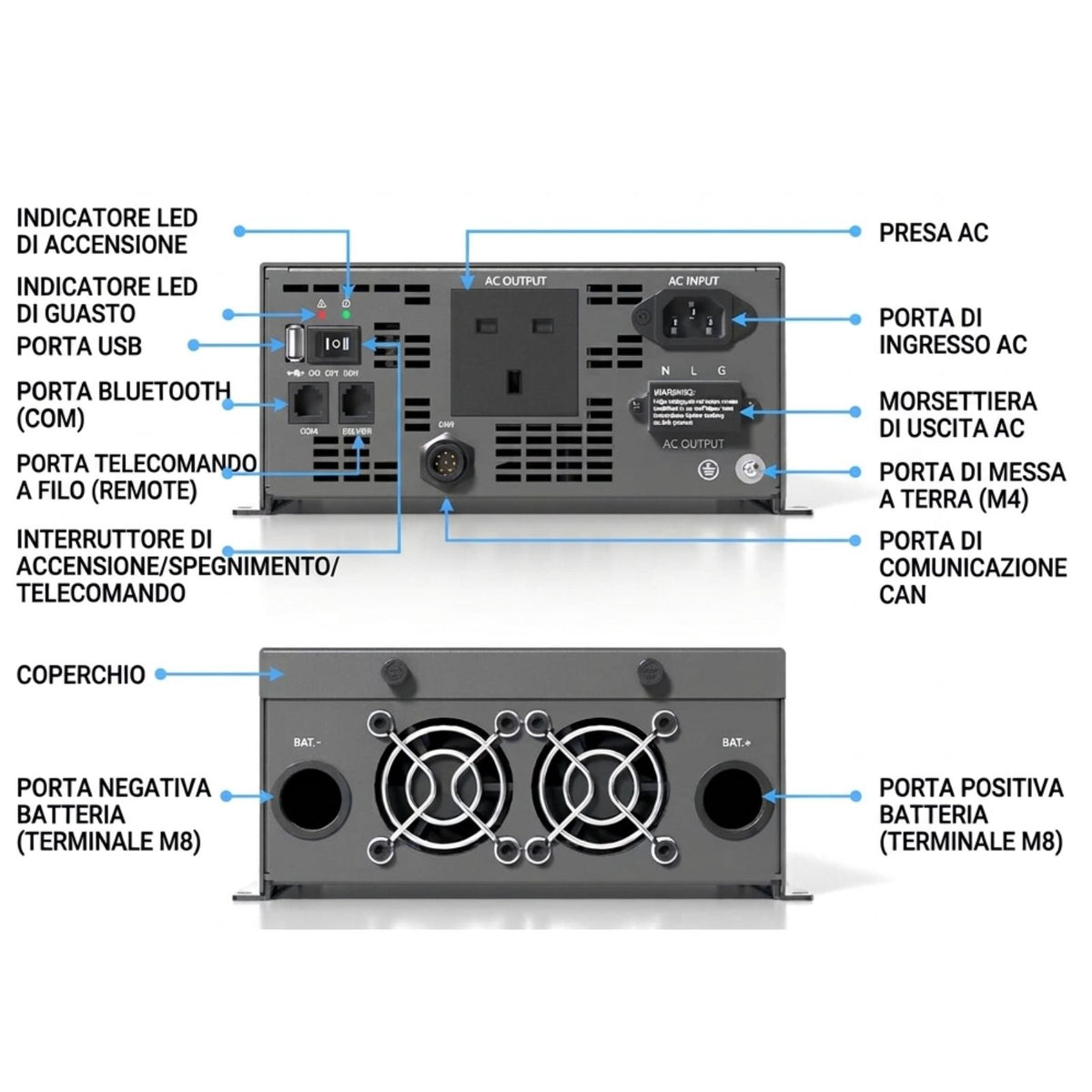 Renogy REGO 2000W transfer switch e RV-C spiegazione parti
