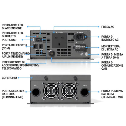 Renogy REGO 2000W transfer switch e RV-C spiegazione parti