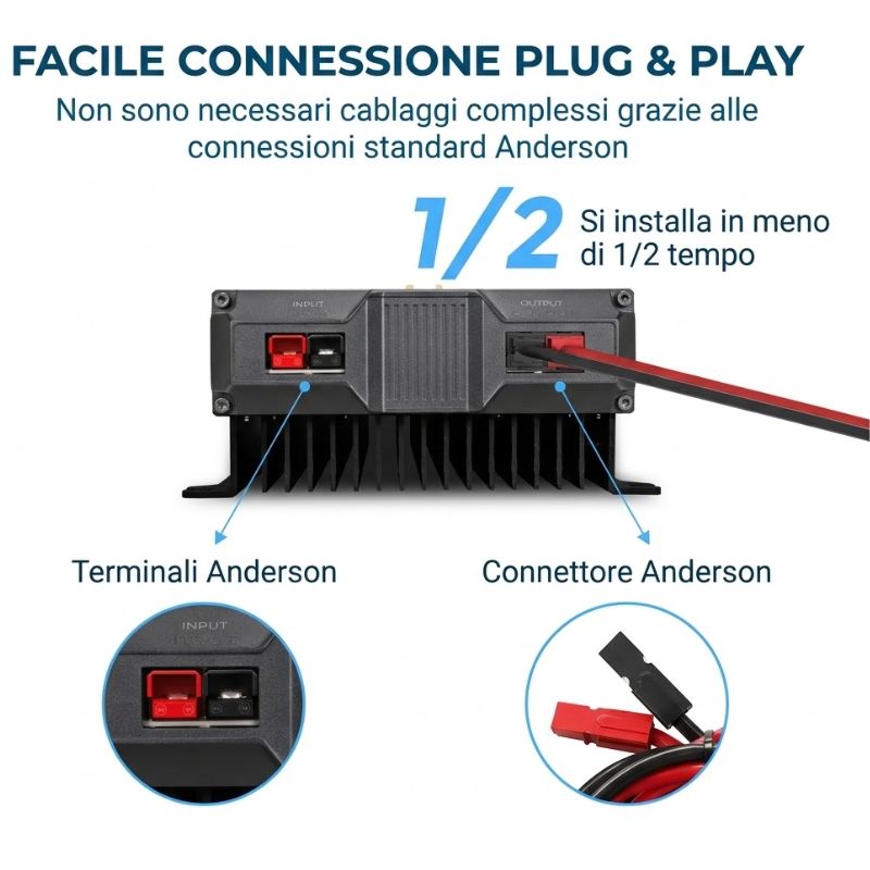 Renogy REGO DC-DC 12V 60A connessione plug e play spine anderson