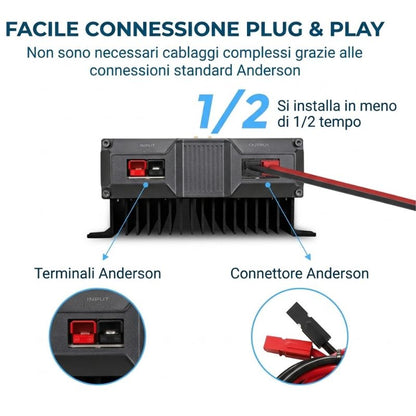 Renogy REGO DC-DC 12V 60A connessione plug e play spine anderson